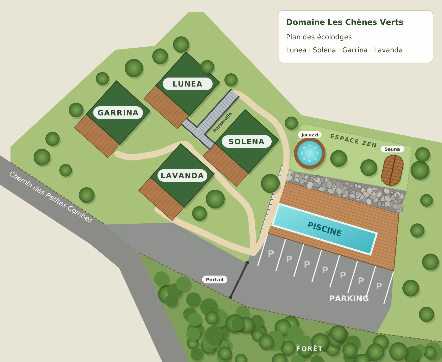 Lageplan der Ökolodges von Les Chênes Verts: Lunea, Solena, Garrina und Lavanda, der Steg, der Zen-Bereich mit Whirlpool und Sauna, der Pool, der Parkplatz und das Tor am Chemin des Petites Combes